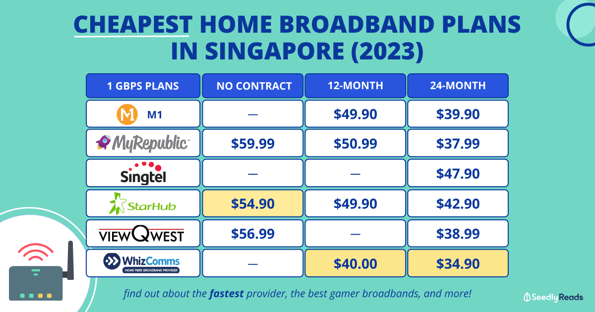 Best Home Fibre Broadband Plans