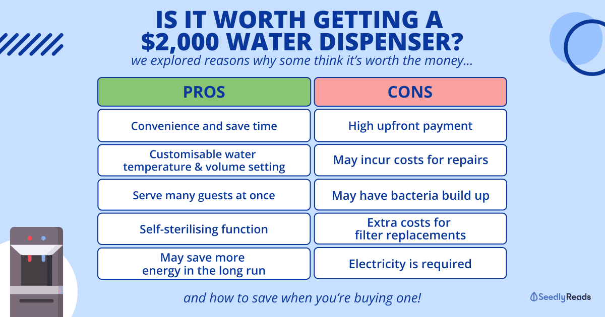 Do You Actually Need a $2,000 Water Dispenser at Home and Is It Worth (revised, 270622)