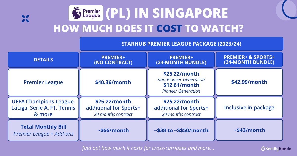 270723: English Premier League (EPL) Subscription Plan Singapore (2023/24): Is the Starhub Premier League Deal Than Singtel’s?