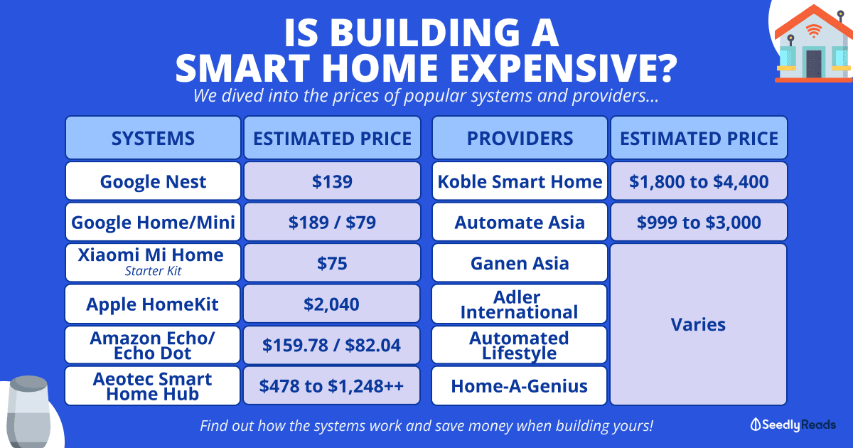 How Much Do You Need To Build A Smart Home in Singapore