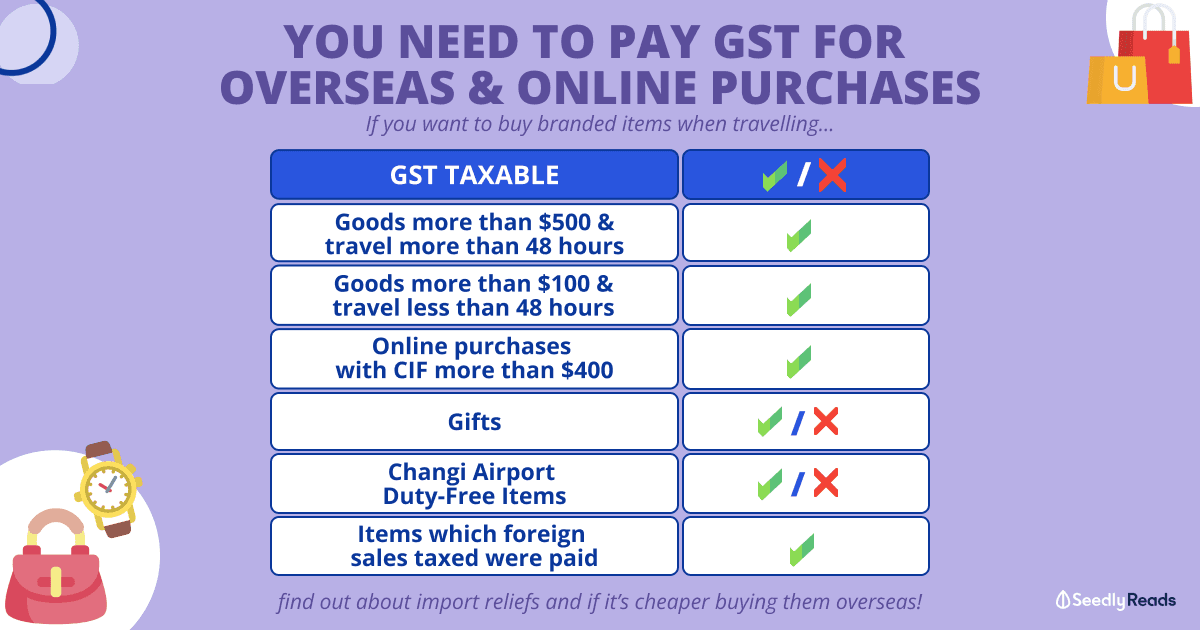 GST on Imported Goods - You Need To Pay for Items Above $500 When You Travel More Than 48 Hours