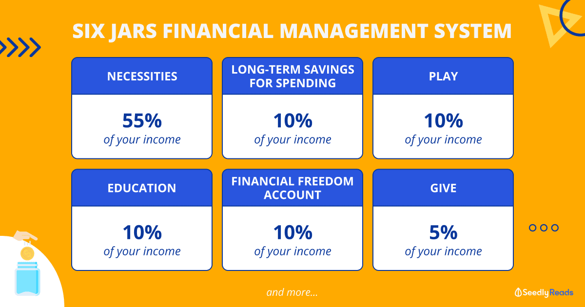030722 Six Jars Financial Management System