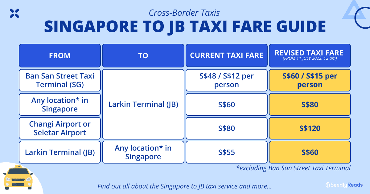 Cross-Border Taxis_ Singapore to JB Taxi Fare Guide