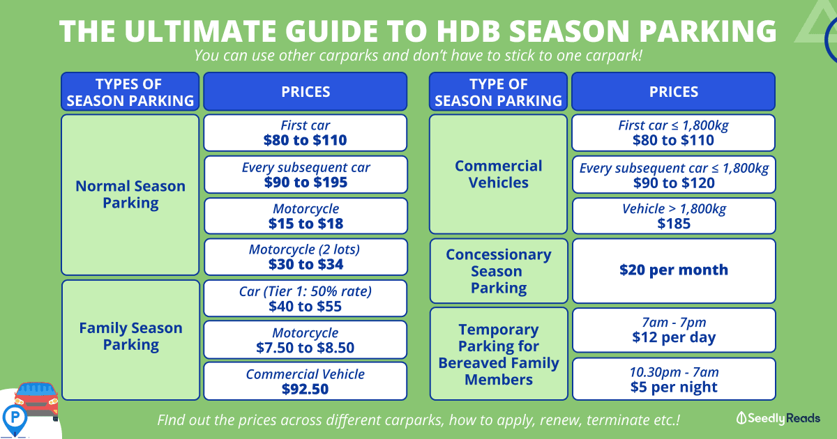 HDB Season Parking Guide_ Season Parking Rates, How to Apply, Check Validity, Renew & Transfer etc.