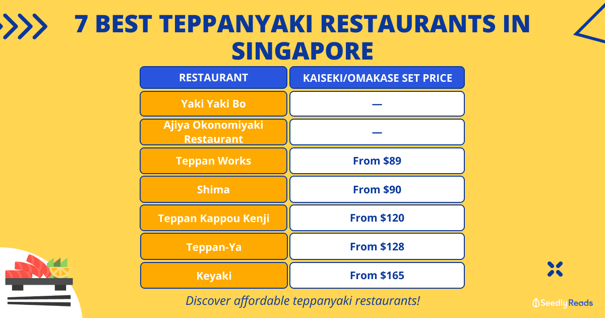 7 Best Teppanyaki Restaurants in Singapore For an Affordable Yet Mouth-Watering Experience