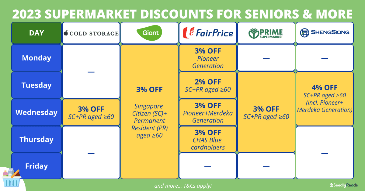 310123 Supermarket Promotions (2022) For Seniors_ NTUC, Sheng Shiong, Cold Storage, Giant & More