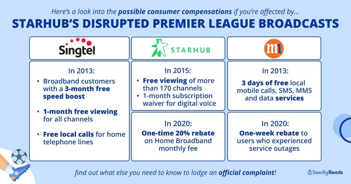 Starhub’s EPL Service Disruptions_ Here’s All You Need To Know About Consumer Compensations, Complaints & Fines