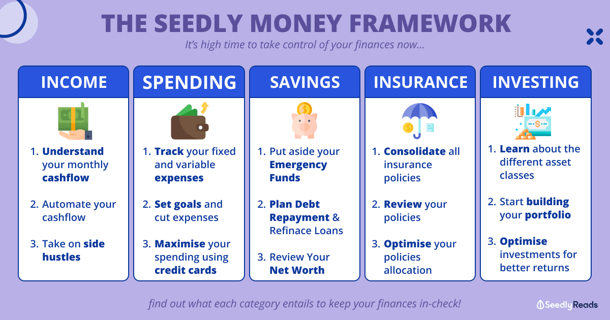 The Seedly Money Framework_ The Complete Guide to Winning Your Finances in 2022 & Beyond