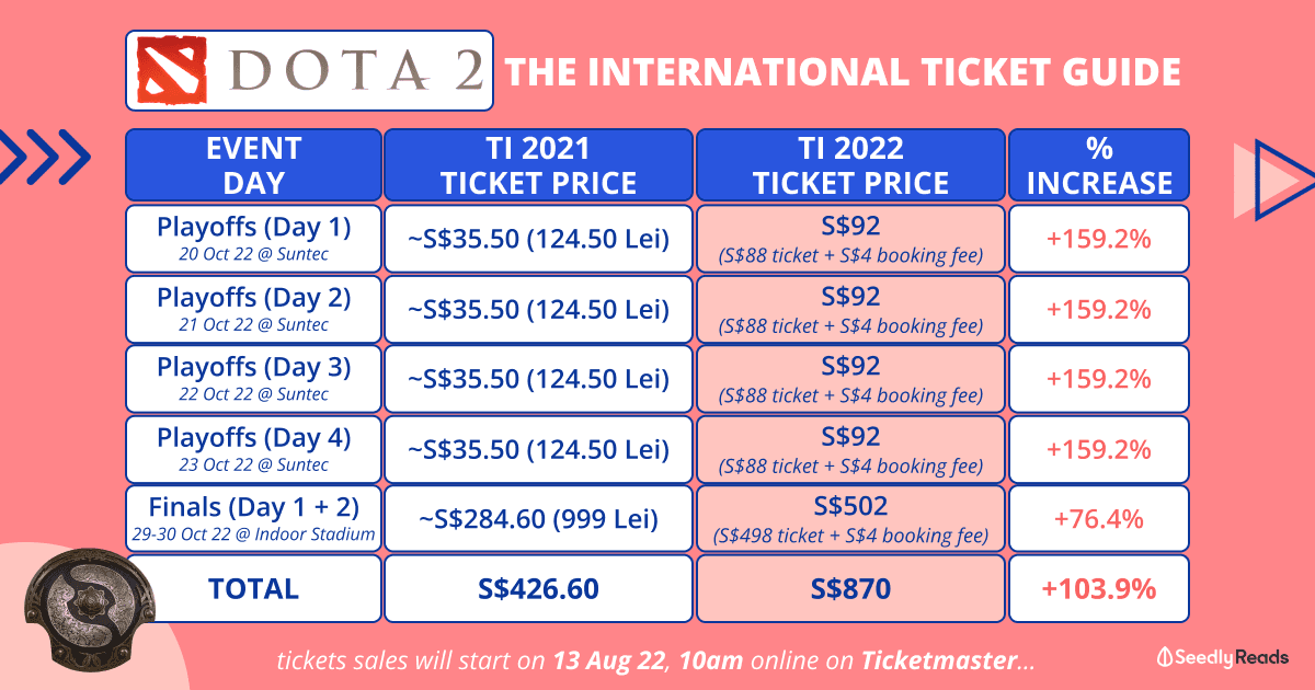 040822 dota 2 the international (TI) singapore tickets price