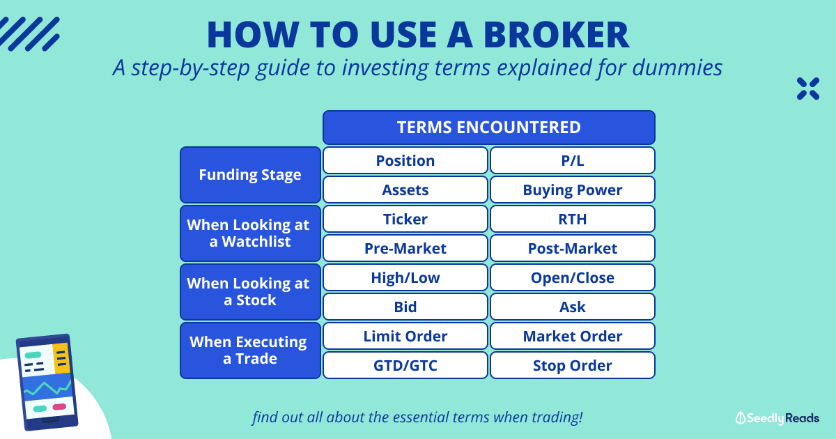 How To Use a Broker Investing Terms