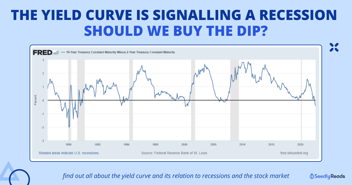 The Yield Curve Is Signalling a Recession_ Should We Buy The Dip_