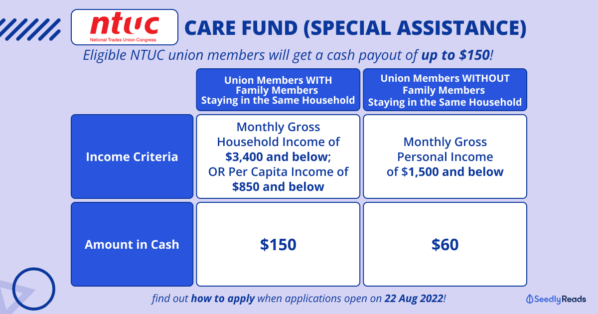 210822 ntuc-care-fund-application