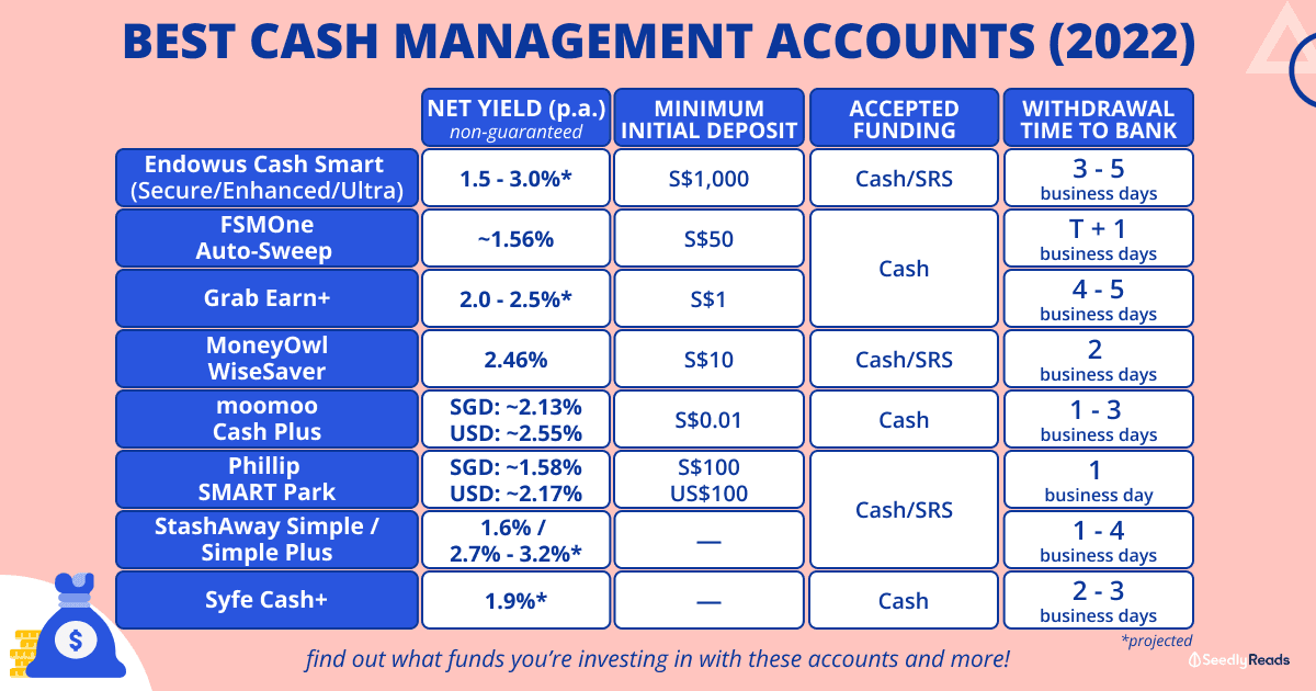160822 Best Cash Management Accounts Singapore