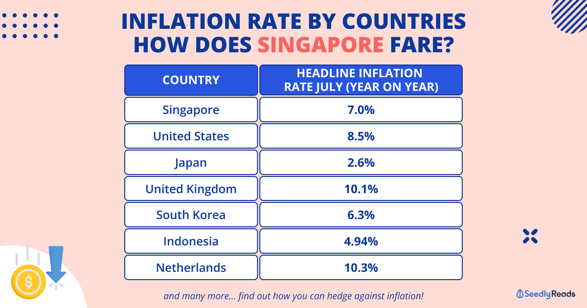 Inflation Rate by Countries_ How Does Singapore Fare