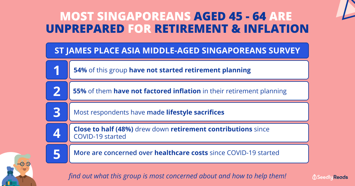 260822 - Have You Started Your Retirement Planning_ 54% Of Middle-Aged Singaporeans Have Not