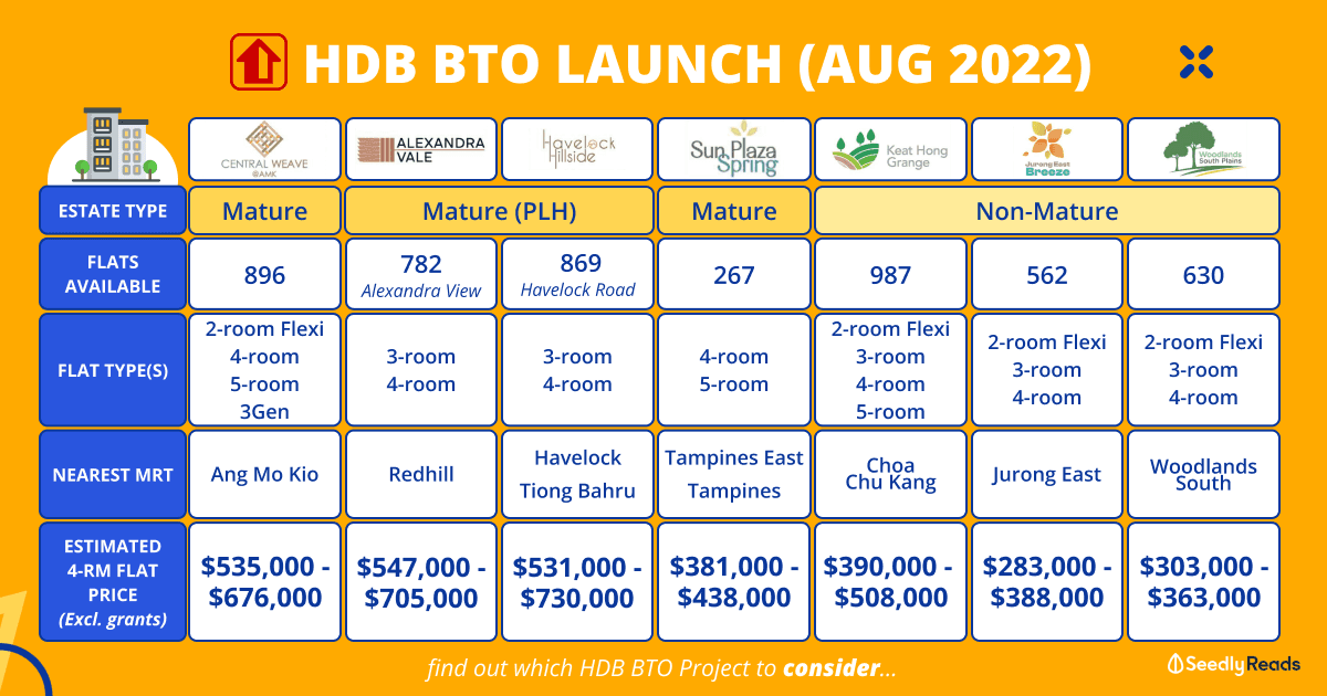 300822 HDB BTO August 2022 Launch Preview