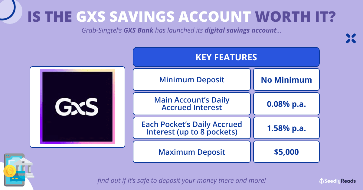 GXS Bank & Savings Account_ Should You Bank With Them_
