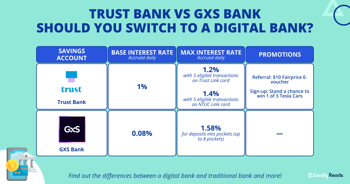Trust Bank vs GXS Bank_ Should You Switch to a Digital Bank_ (1)