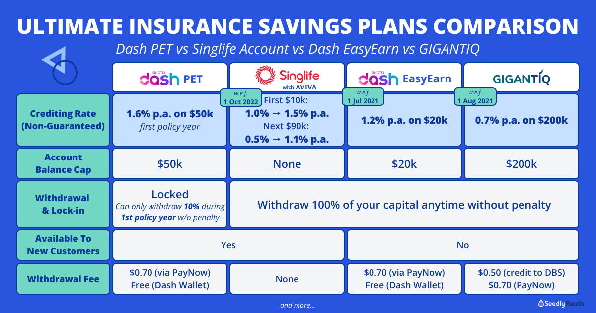 010922 Ultimate Insurance Savings Plans Comparison