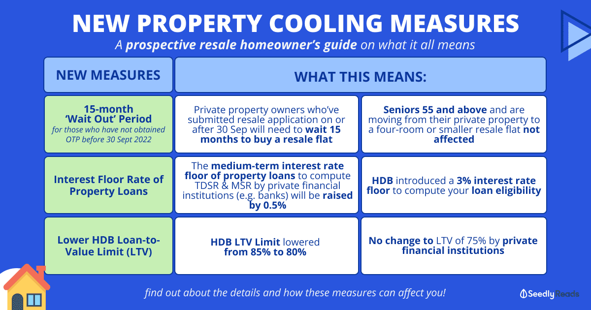 Property Cooling Measures in Singapore & How They Affect a Resale Homeowner (updated as of 6 Oct)