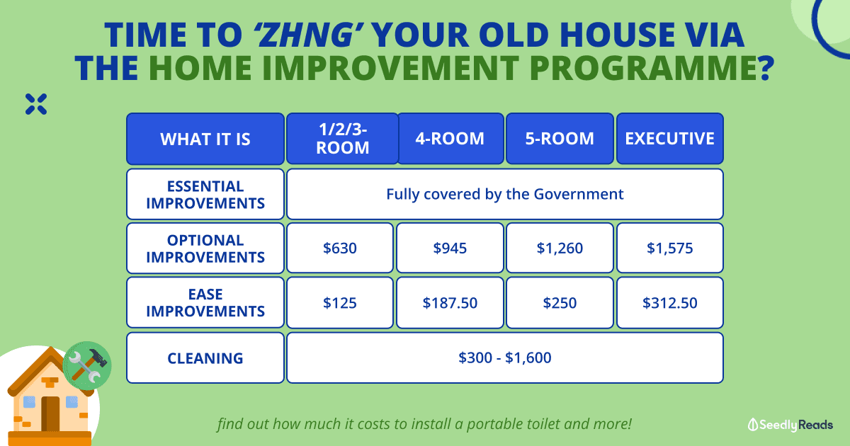 Home Improvement Programme (HDB HIP)_ All You Need To Know & How To Prepare YourselF