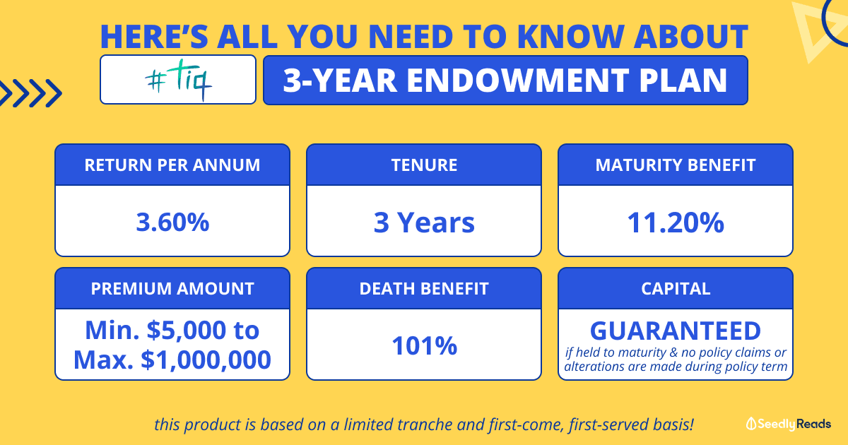 Tiq 3-Year Endowment Plan_ 3.603% p.a. Guaranteed Returns if Held to Maturity (Nov 2022)