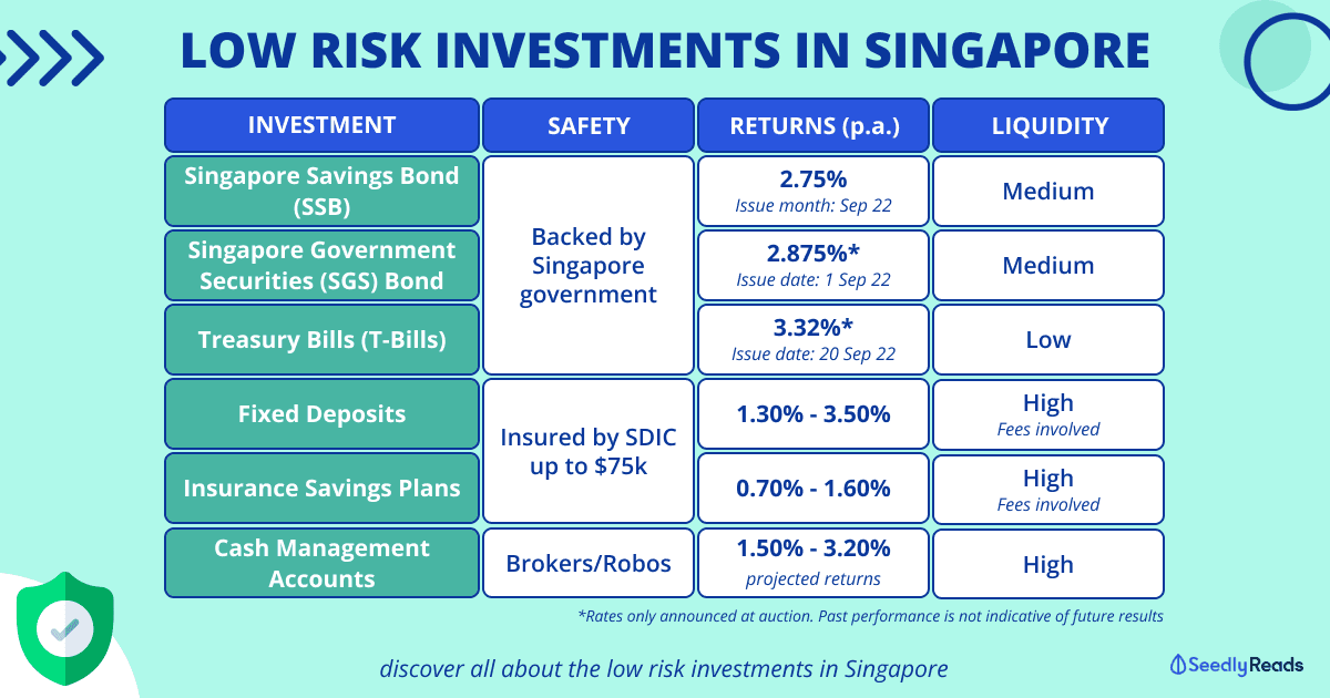 Low Risk Investments in Singapore
