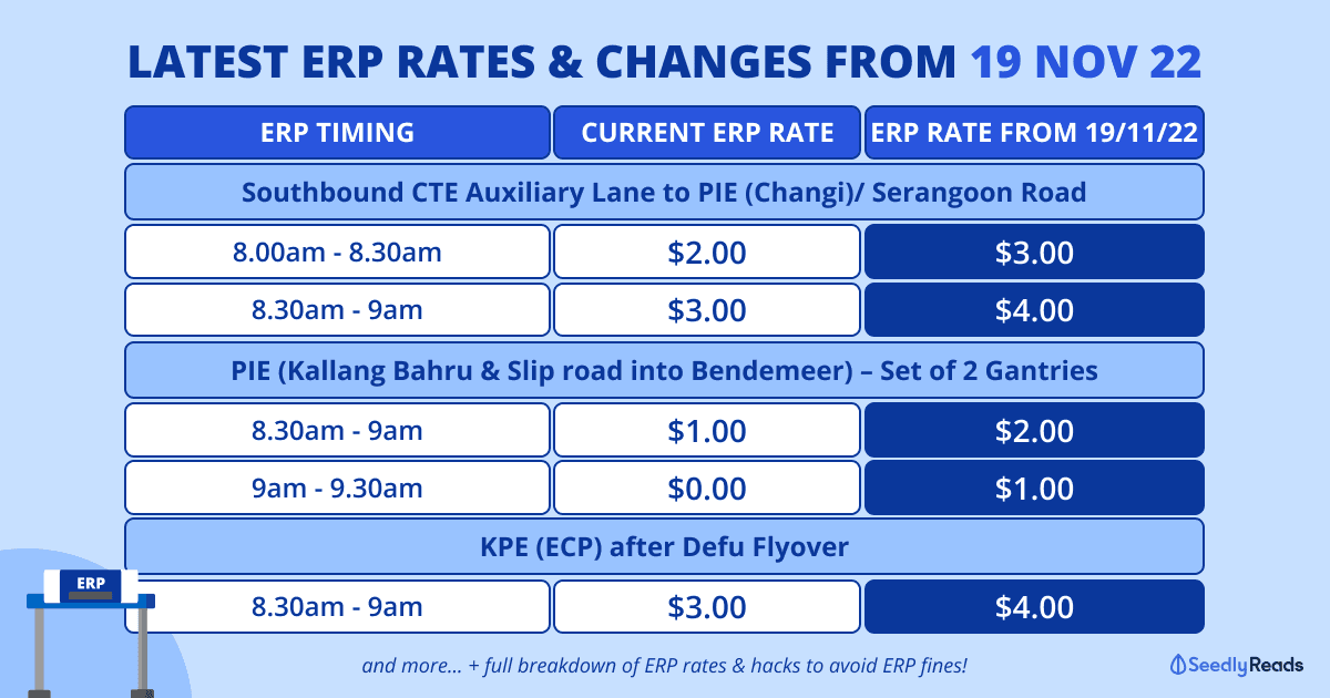 191122 ERP Singapore ERP Rates Nov 2022