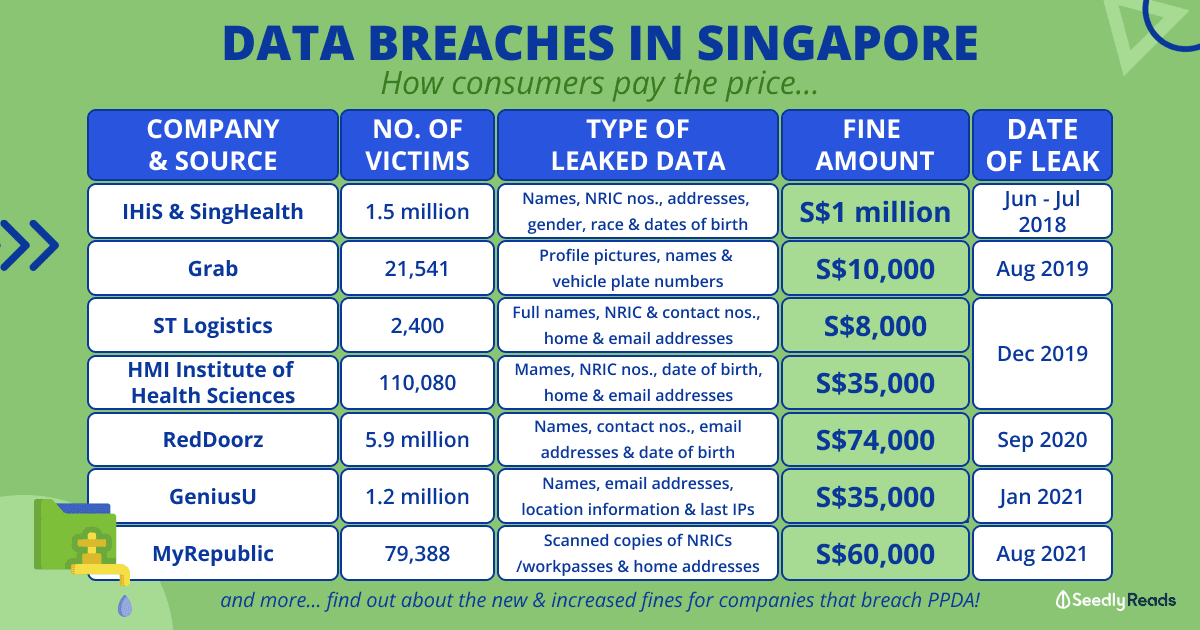 190922 compromised-data-breaches-singapore