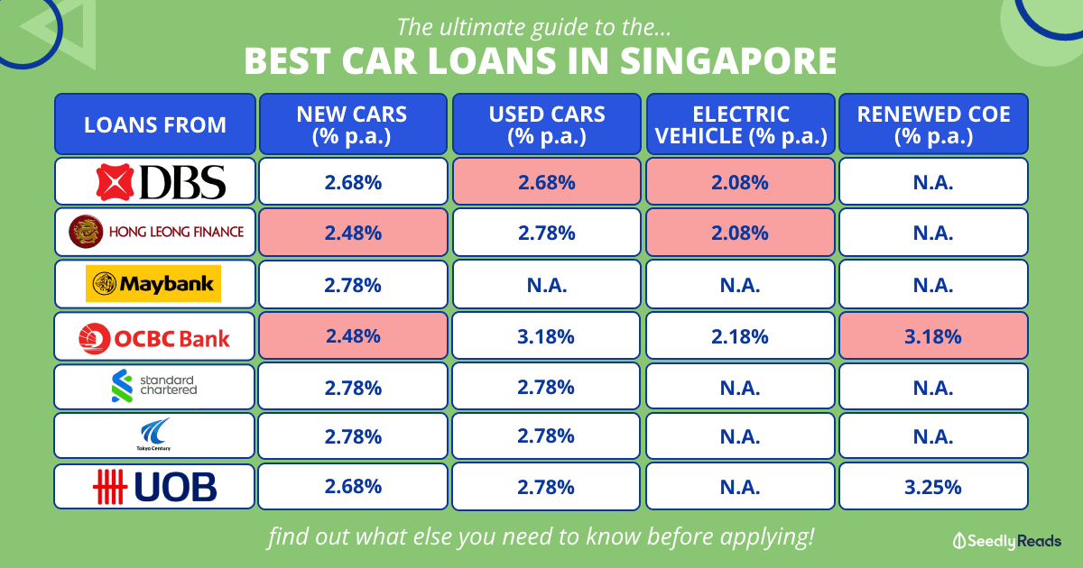 Best Car Loans in Singapore (2022)_ New, Used & Electric Cars Etc. (revised)