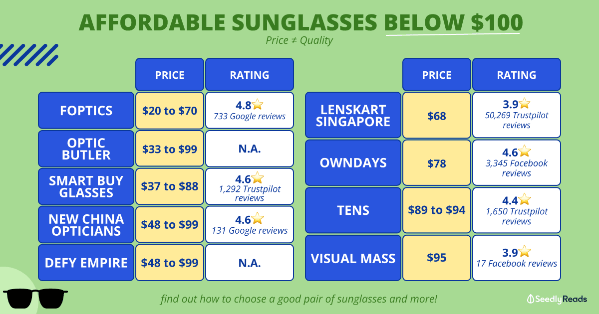 Shady AF_ Affordable Sunglasses in Singapore