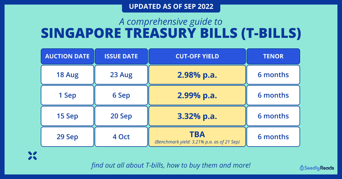Treasury Bills (T-Bills) Singapore Sep 2022 Guide_ Latest T-Bills Interest Rate & How To Buy T-Bills in Singapore