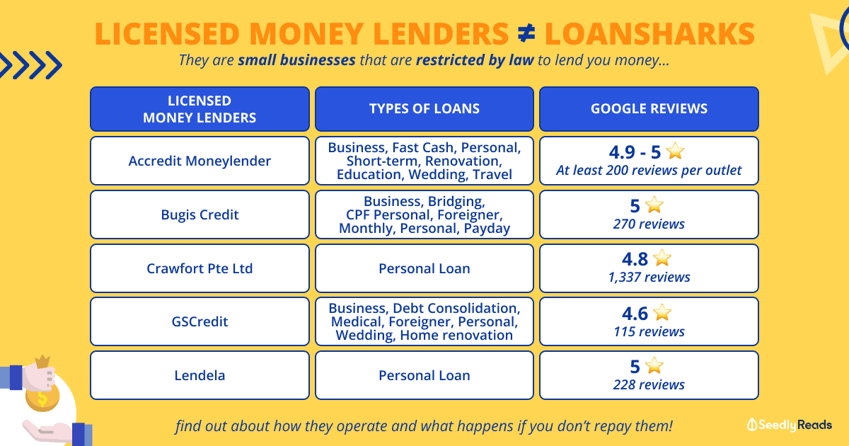 What Are Licensed Money Lenders & Should You Borrow From Them_