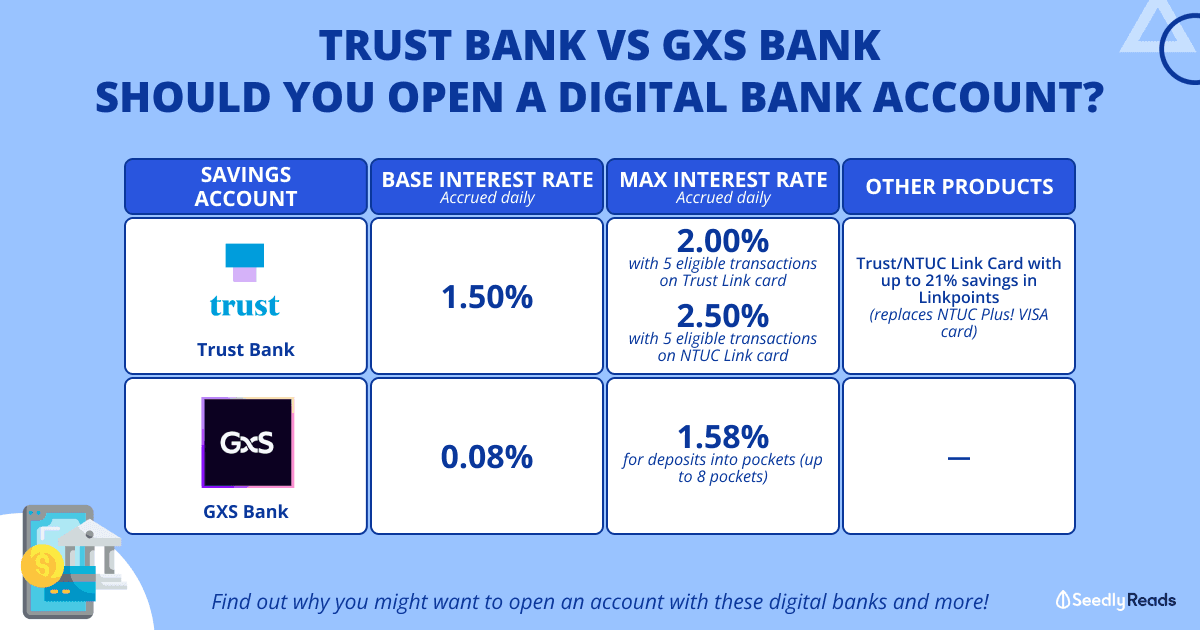 Trust Bank vs GXS Bank_ Should You Switch to a Digital Bank