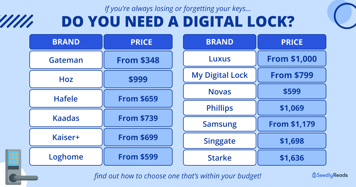 Best Digital Locks in Singapore And Their Pros & Cons (updated)