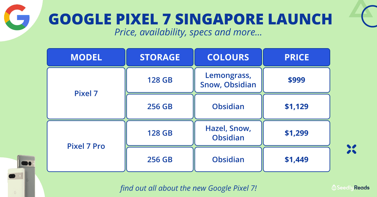 Google Pixel 7 Release_ Base vs Pro Model, Prices, Specifications and More