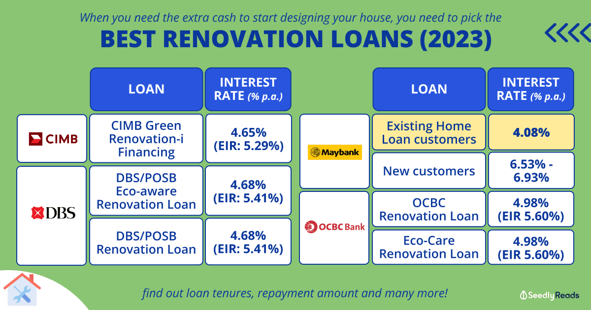 080723_ Best Renovation Loans in Singapore (2023)