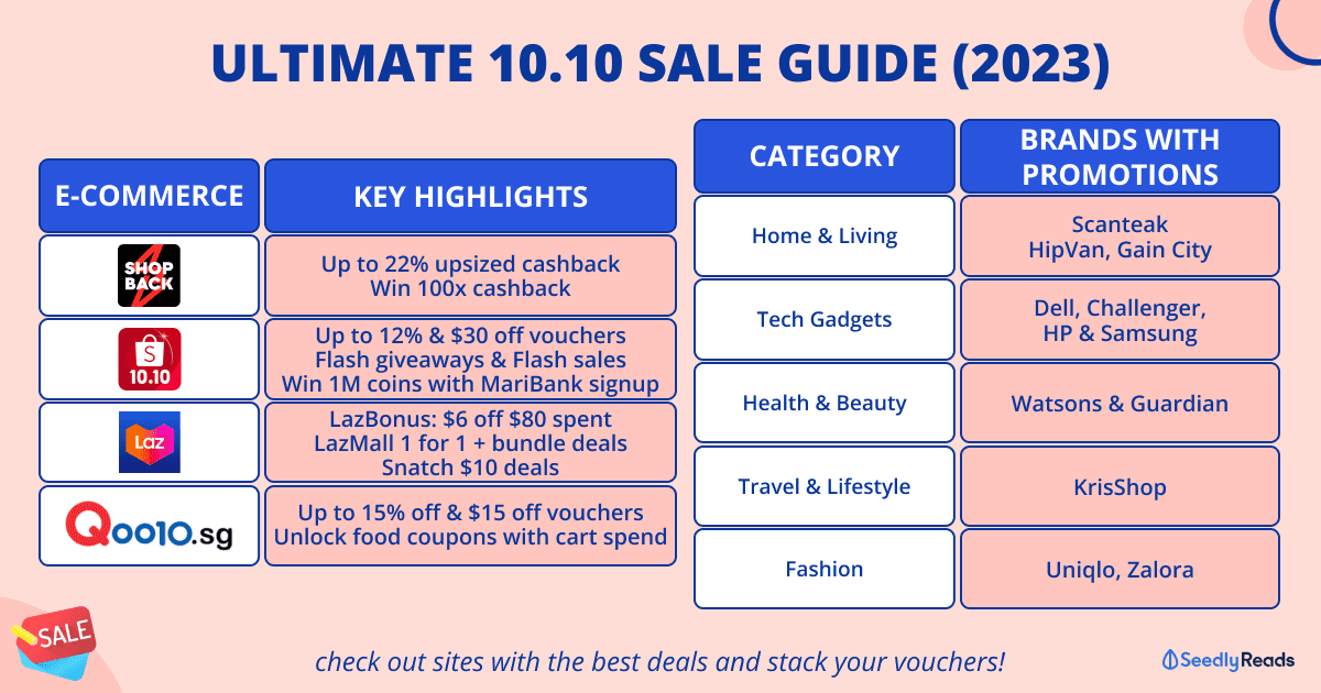 10.10 Sale 2023 Guides, Promotions & Deals