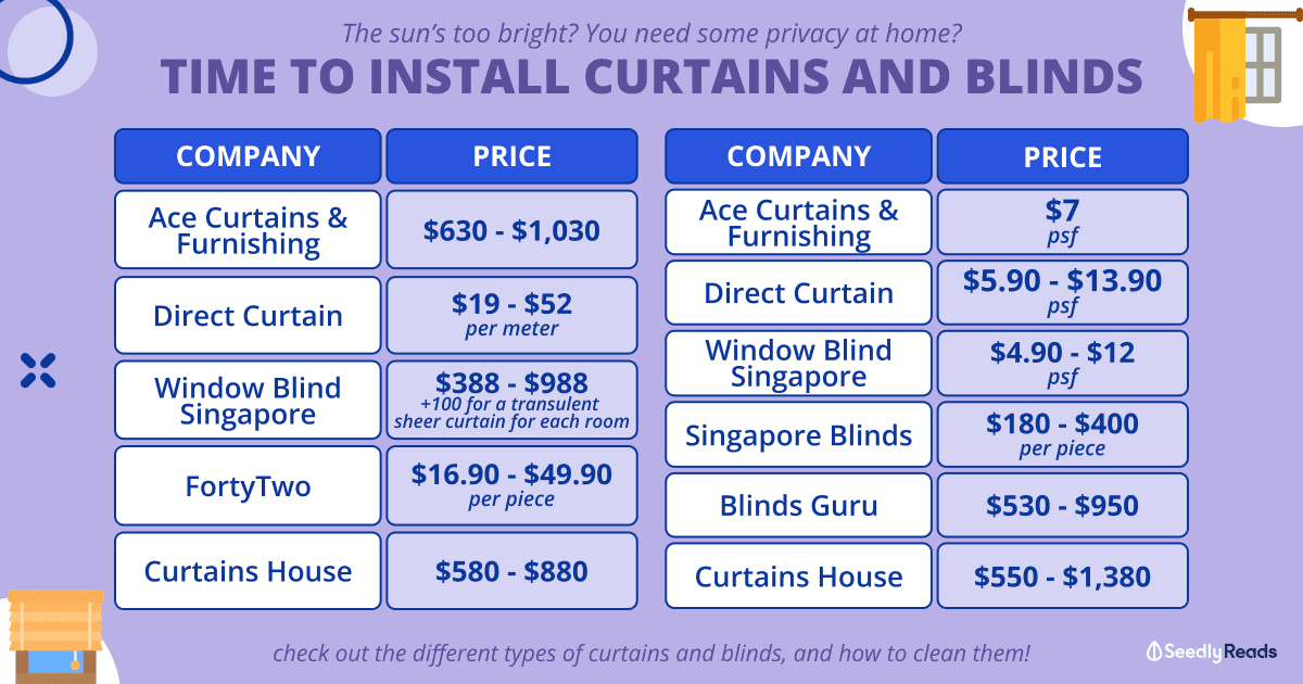081022 - Curtains And Blinds in Singapore_ How Much Do They Cost & How to Clean Them (revised)