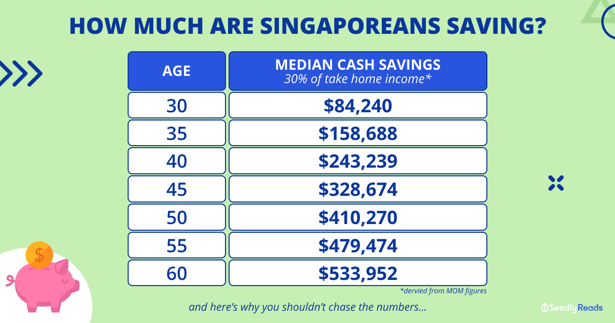 241023 Here's How Much You Need to Save According to Your Age