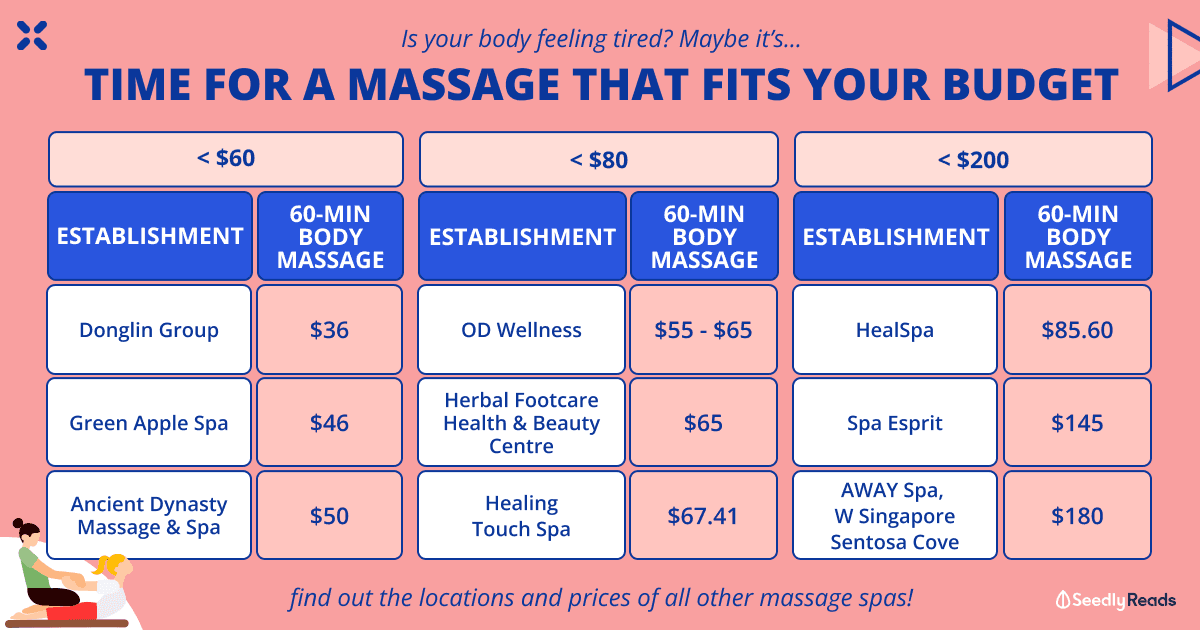 Best Massage Spa in Singapore 2022_ Find Cheap A Massage Near You!