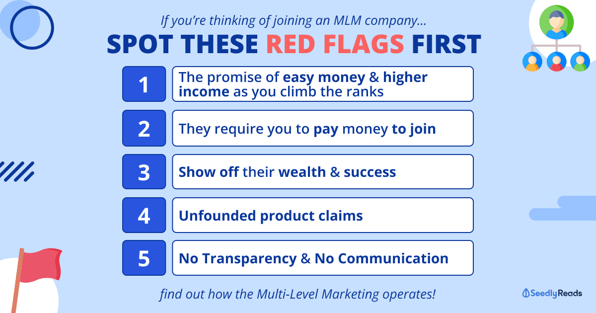 What is Multi-Level Marketing (MLM)_ Can You Really Succeed in MLM_