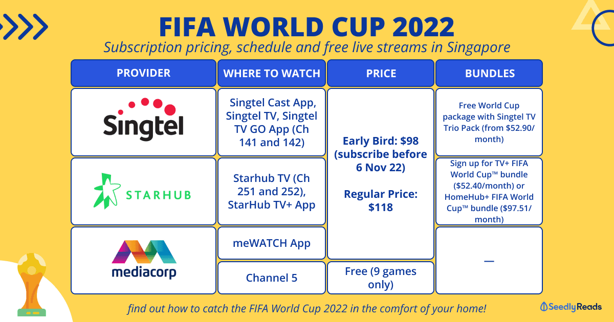 FIFA World Cup 2022_ Subscription Pricing, Schedule & Free Live Streams in Singapore