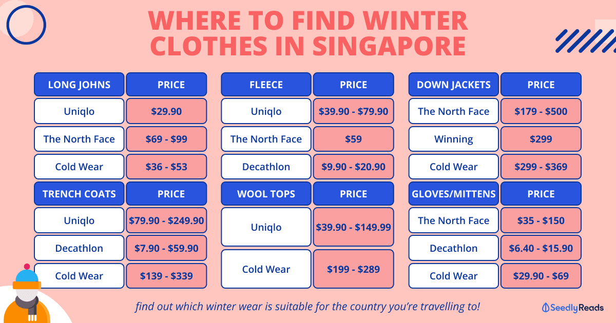 Affordable Winter Clothes & Where to Find Them in Singapore