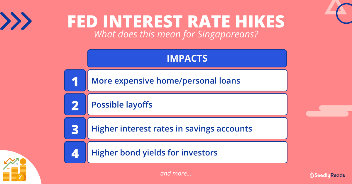 Fed Interest Rate Hikes (2022)_ What Are The Implications For Singapore_ (2)