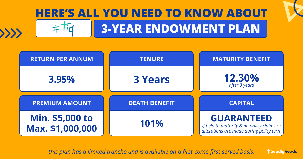 040123 - Tiq 3-Year Endowment Plan_ 3.95% p.a. Guaranteed Returns if Held to Maturity (Jan 2023)