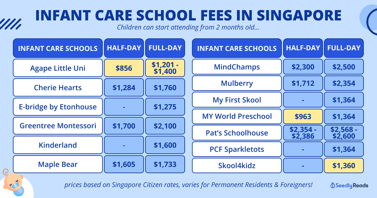 Infant Care in Singapore (2022)_ Guide To Fees, Locations, Subsidies & More