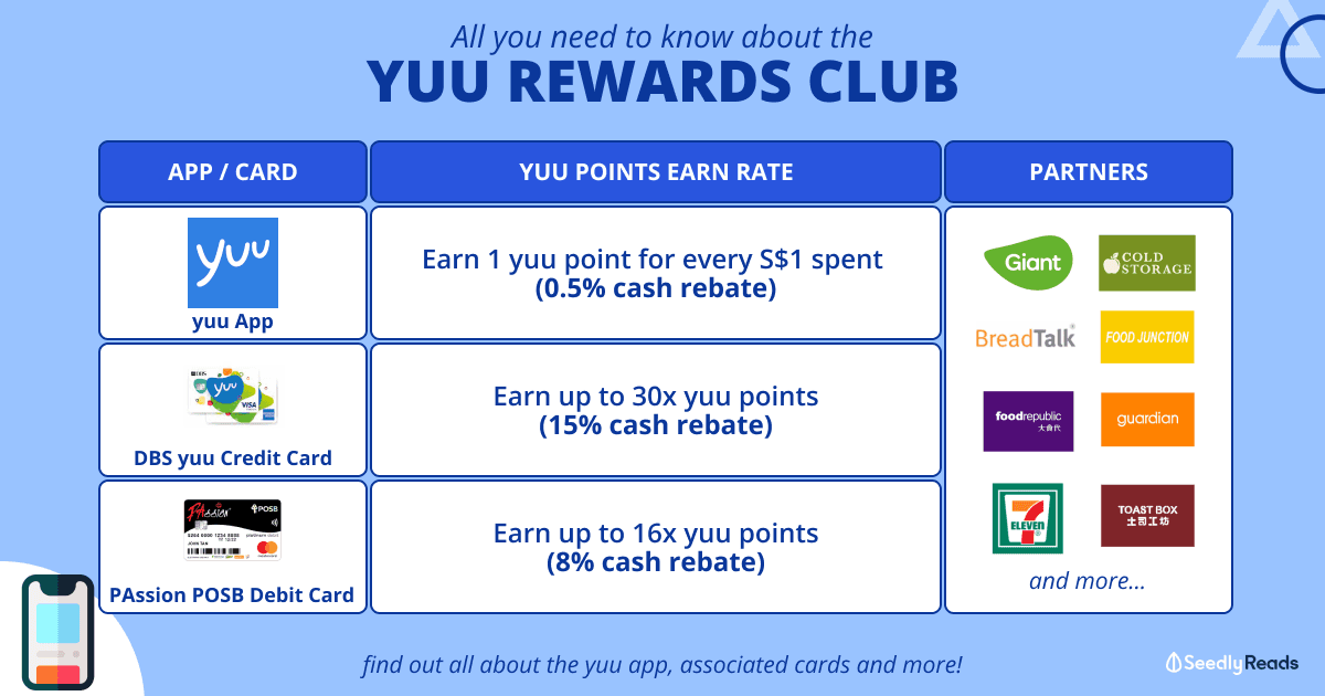 Yuu Rewards App And Card_ What's Up With _Yuu