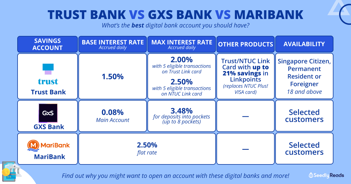 Trust Bank, GXS Bank, MariBank_ Should You Switch to a Digital Bank