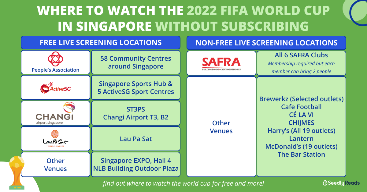 201122 FIFA World Cup 2022_ Here's Where to Watch It For Free!